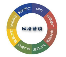 企業(yè)網(wǎng)絡(luò)營(yíng)銷為什么沒(méi)有效果？